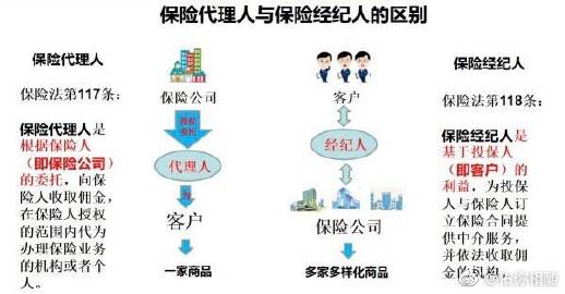 保險與人力資源相關(guān)服務(wù)稅務(wù)解析 代理人減免、經(jīng)紀(jì)稅率及勞動代理