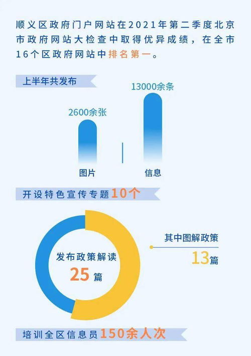 一圖讀懂 上半年政務(wù)服務(wù)工作與人事勞動代理服務(wù)融合新篇